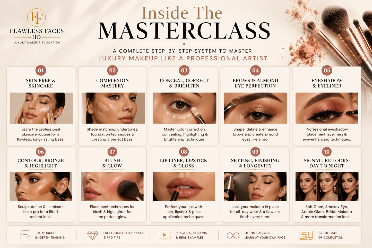 Flawless Faces HQ™ | Professional Makeup Masterclass (Digital PDF)